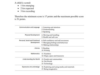 EYFS Progress Tracker