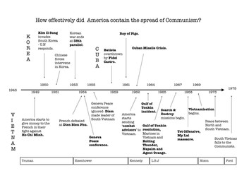 American Foreign Policy during the Cold War - timeline