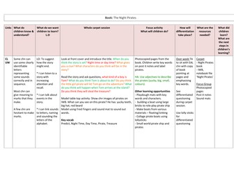 Pirate Literacy Planning EYFS Reception
