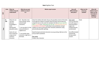 EYFS Literacy Planning Transport Journeys