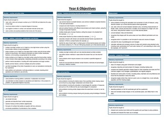 Year 6 Maths Objectives - New Curriculum all on one sheet