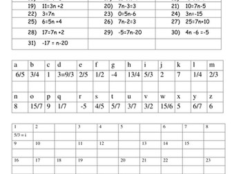Algebra Solving using balancing and the bar model to introduce