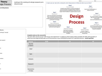 PROD3: The Design Process worksheet
