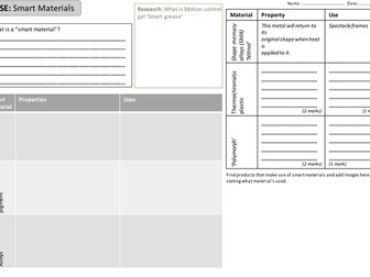 Smart Materials 