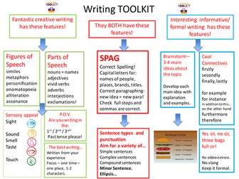 Writing toolkit for KS3