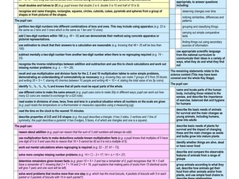 2016 Interim Assessment Frameworks on One A4 Sheet - KS 1 and 2