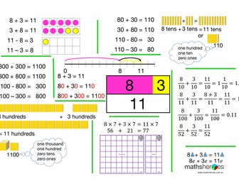 Number bonds - A3 Visual and logical