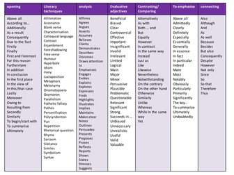 Useful vocabulary for essays, written assessments and exams