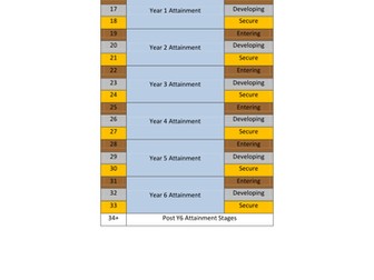 Primary PE Assessment