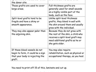 AQA Bio mimicry : Skin Grafts