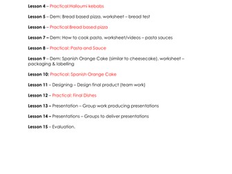 Year 8 Food Project and Resources