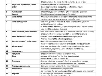 correction grid for written work