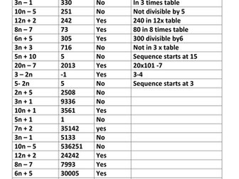 Nth Term a complete resource