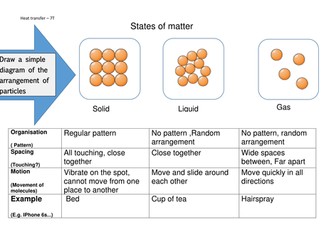 States of matter worksheet KS3 Year 7  - particles of solids, liquids and gases