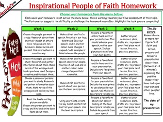 Inspirational people of faith takeaway homework project