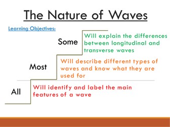 The Nature of Waves AQA P1.5