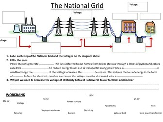 The National Grid