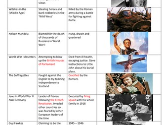 Justice - famous examples from history