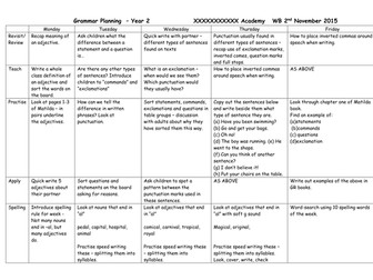 Year 2 Grammar Planning 