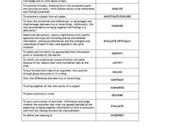 Command Words Meaning