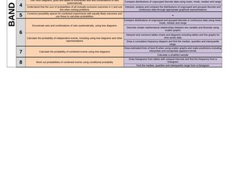 Mathematics Band Descriptors - New Curriculum (1-9)