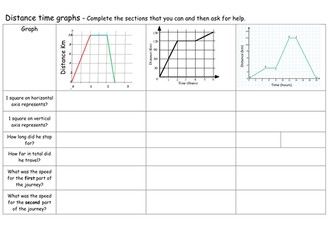 Distance time graphs - step by step worksheet (differentiated)