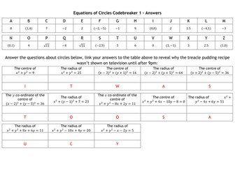 Codebreaker - Equations of Circles