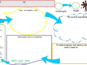DIRT FEEDBACK SHEET - EASILY EDITABLE