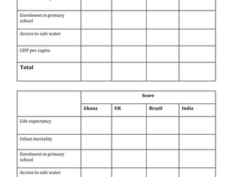 AQA/Edexcel GCSE Introduction to Development