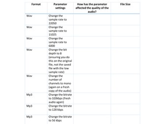 Digital audio - GCSE Computer Science