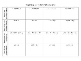 Expanding and Factorising Expressions