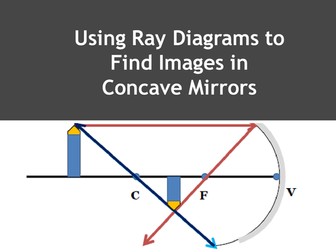 Drawing Ray Diagrams for Concave Mirrors