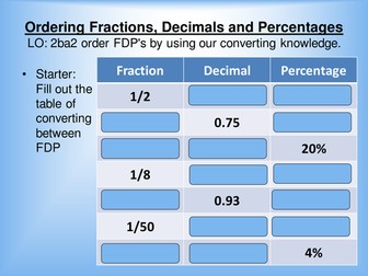 Ordering Fractions, Decimals and Percentages