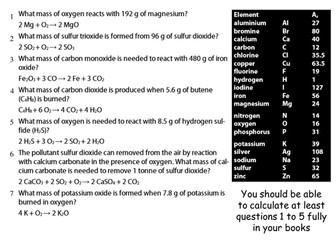 Reacting Mass Calculations Teaching Pack