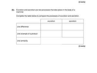 OCR A2 Level Biology - Excretion 