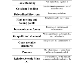 AQA C2 Loop game Revision
