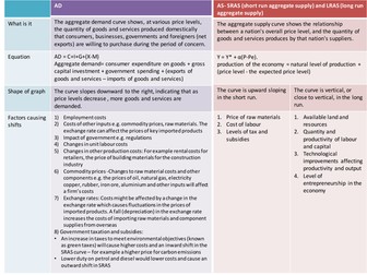 Aggregate demand and aggregate supply (SRAS and LRAS)