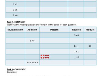 Understanding Multiplication Mastery Worksheet
