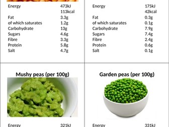 Food label, nutrition infomation, compare game cards. Play the trump card.