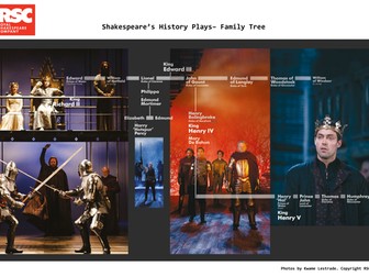 Shakespeare's History Plays - Family Tree 