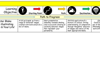 Assessment without levels -  Path to Progress - Progression as a journey