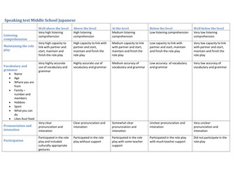 Introducing Each Other in Japanese - Marking Sheet