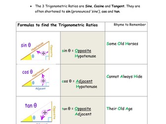 Trigonometric Ratios Rule Formula Sheet