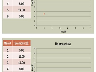 Simple Linear Regression - (Introductory concept builder)