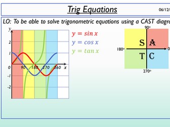 Solving trig equations using a CAST diagram