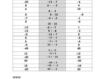 Four operations with negatives - Tick or Trash