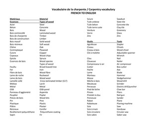 Carpentry vocabulary French to English