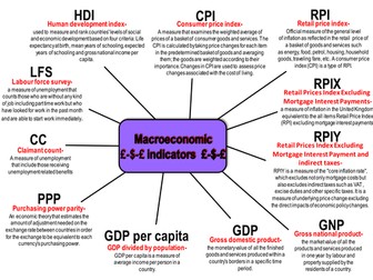 macroeconomic indicators