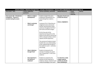 Medicine Through Time Scheme of Learning
