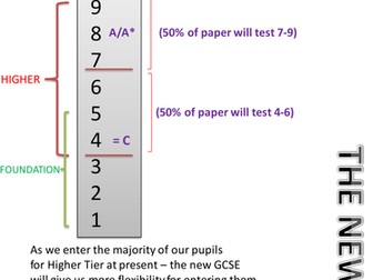 ks4 grading new GCSE  1-9